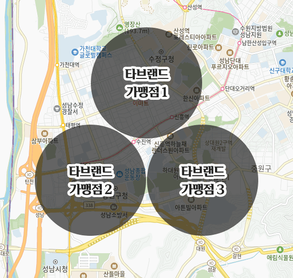 영업상권